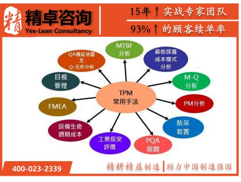 TPM管理