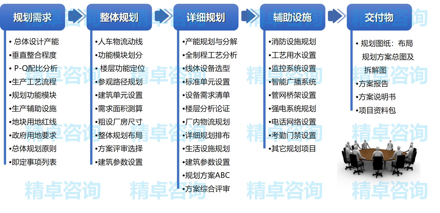 工厂规划思路.jpg