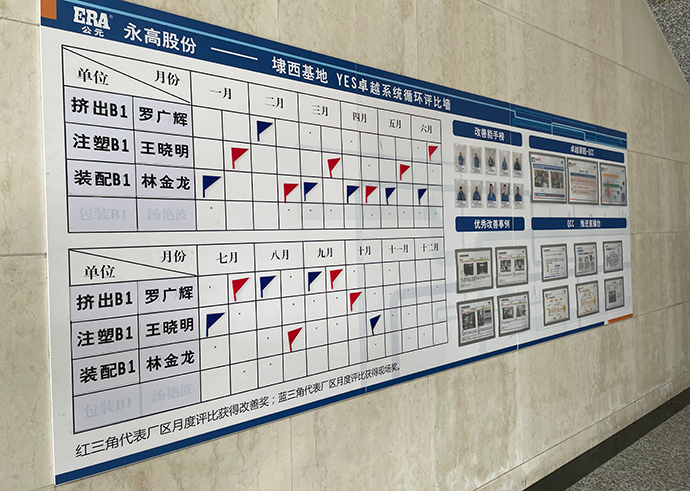 车间6S看板管理