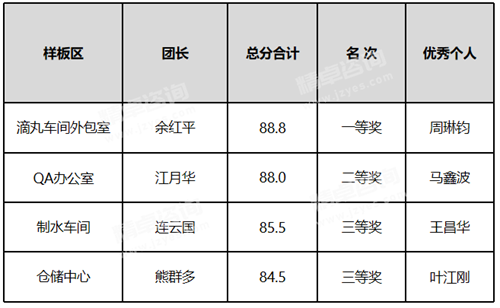 优秀6S管理人员表