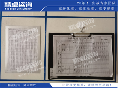 质量管理